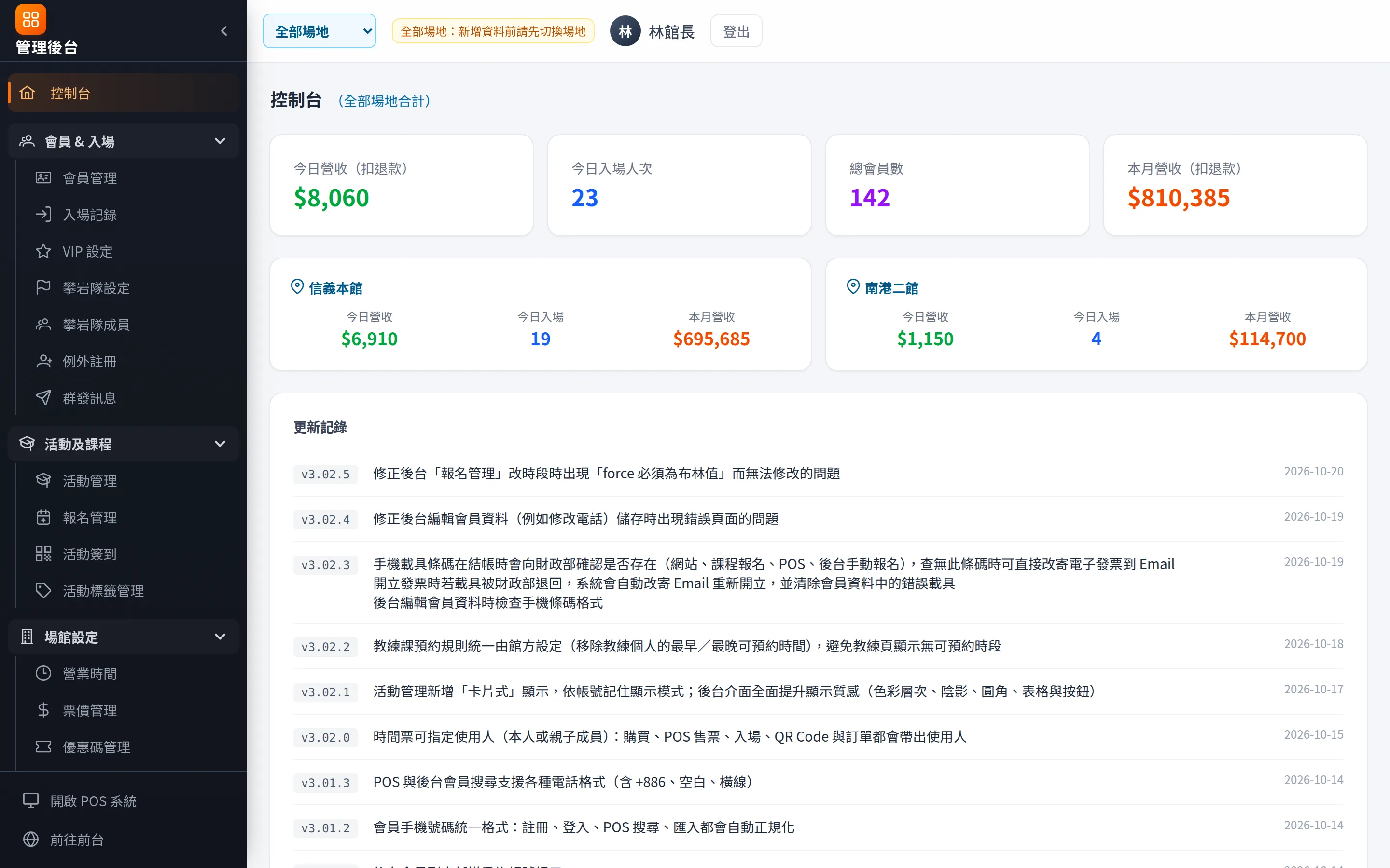 控制台：全場地合計與各館分列，下方是系統更新紀錄（每次更新都寫清楚改了什麼）。