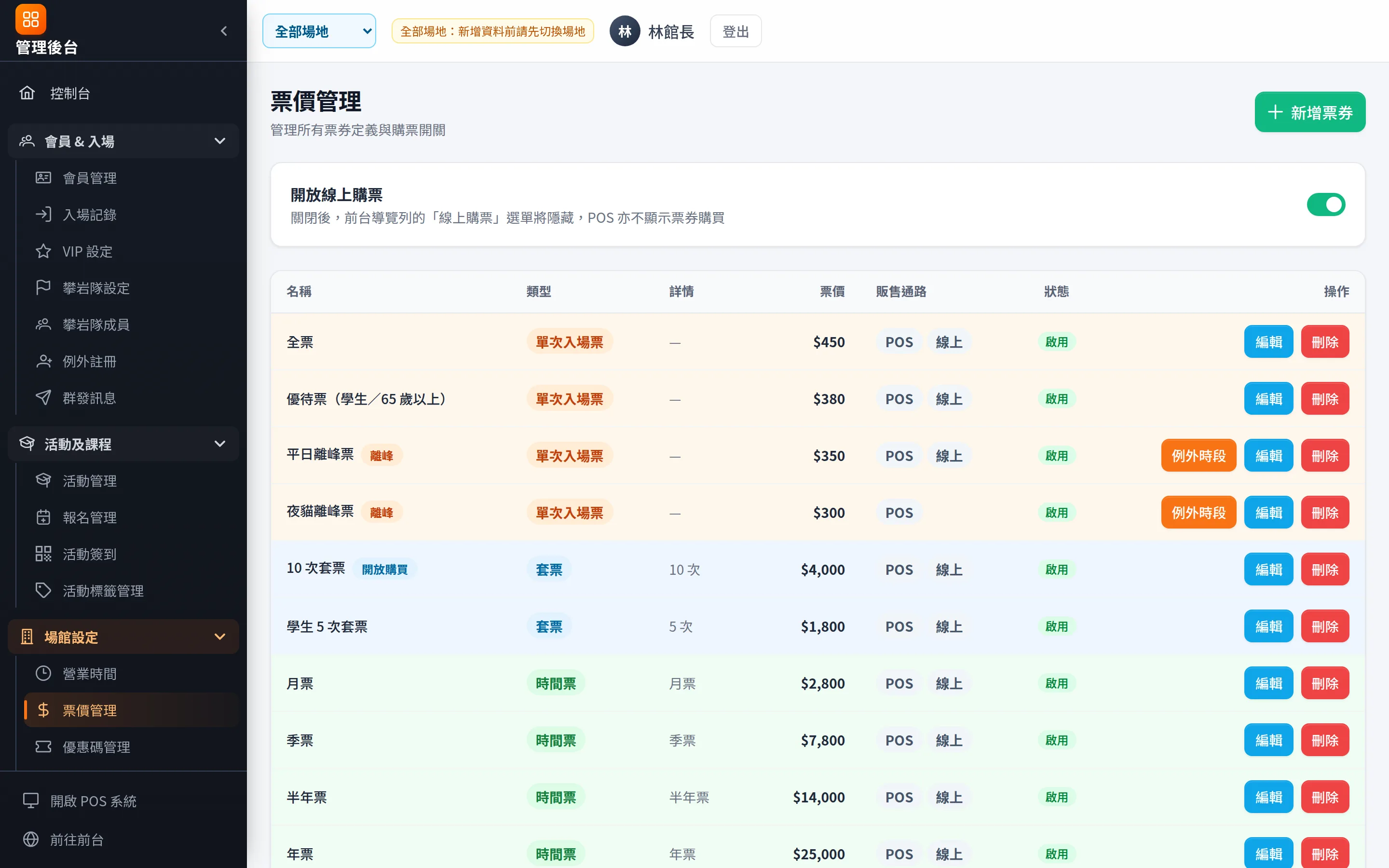 票價管理：單次、套票、時間票、點數票分色顯示；可設定離峰票、例外時段、販售通路（POS／線上）與是否開放線上購票。
