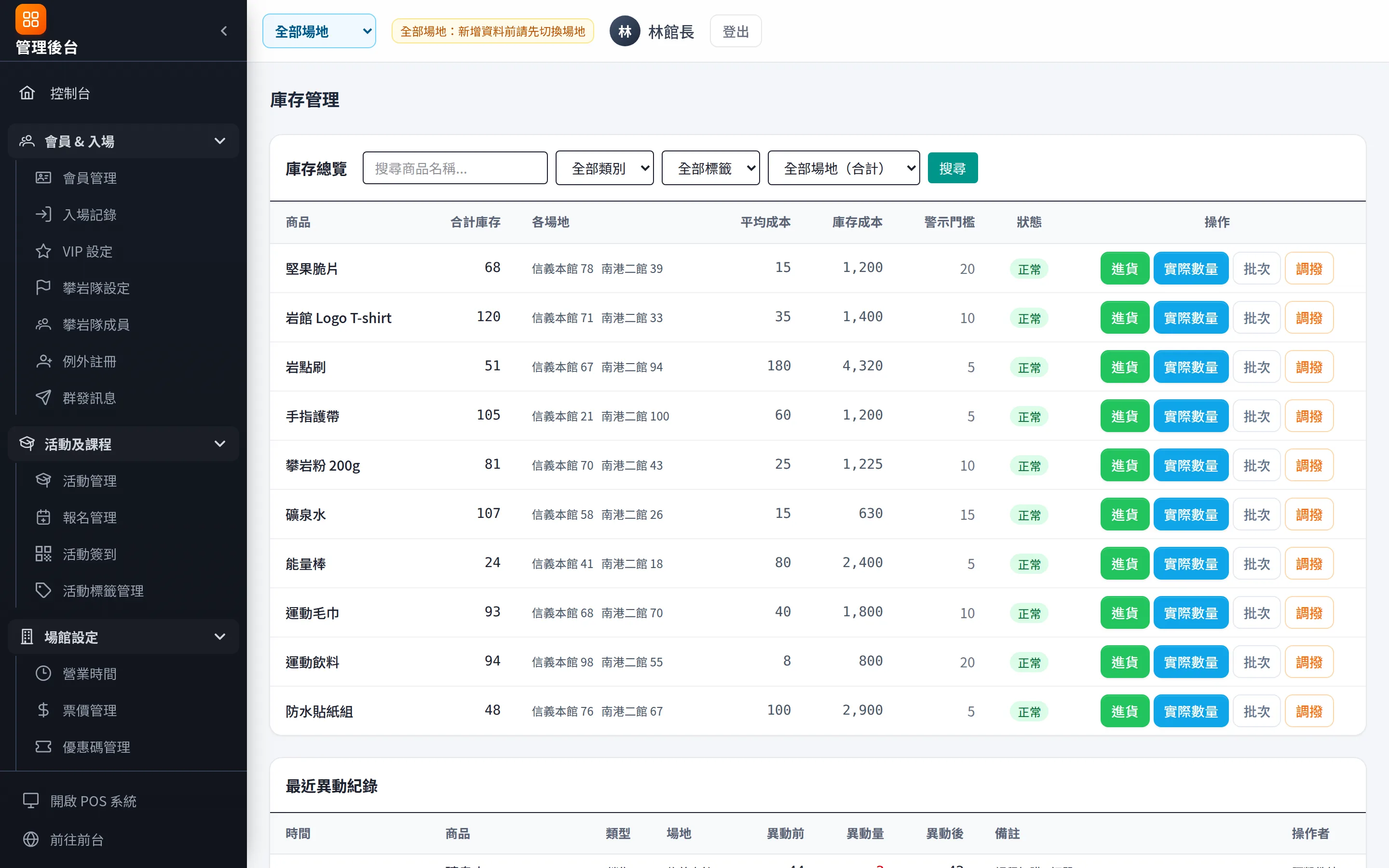 庫存管理：各館庫存、平均成本、庫存總成本，可進貨、調撥、盤點與查看批次明細。