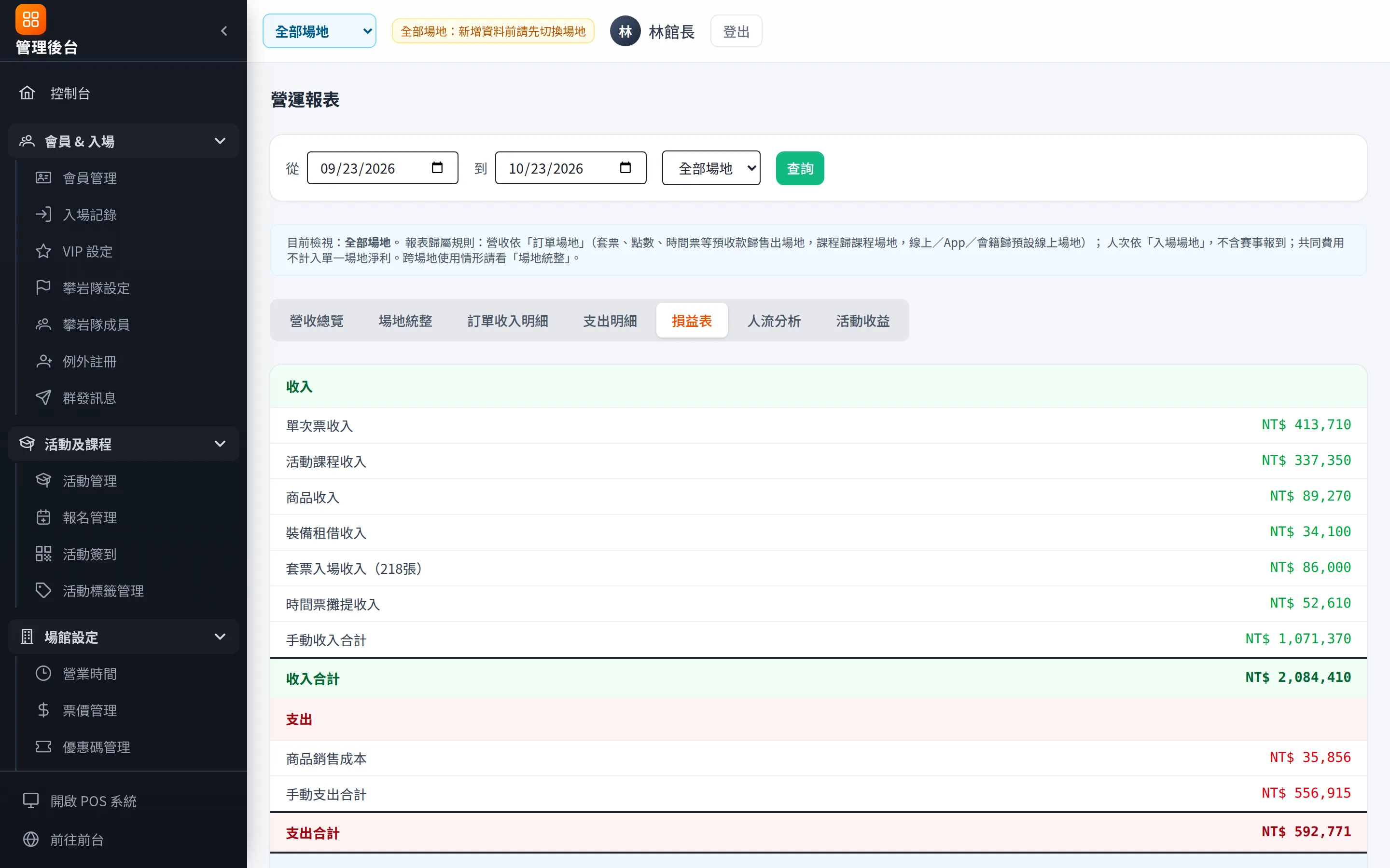 損益表：收入分類、商品成本、各項支出與淨利。