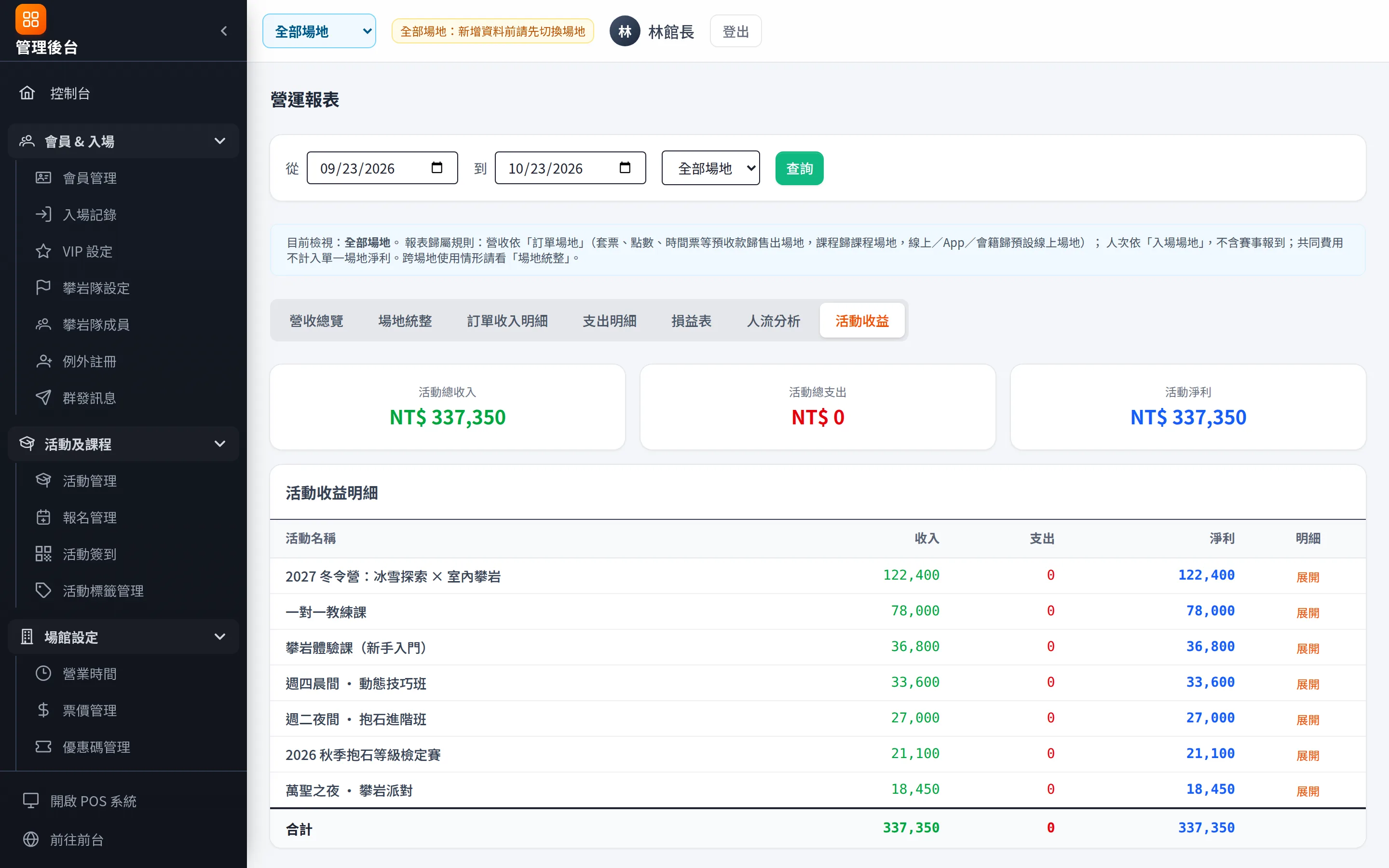 活動收益：每一個活動的收入、退款與淨額。