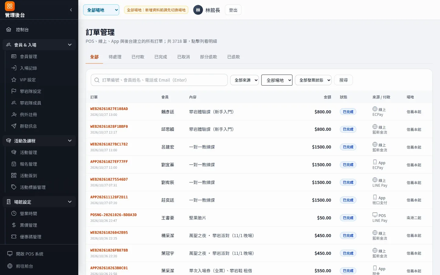 訂單管理：POS、網站、App、後台四通路訂單，可依場地與付款方式篩選
